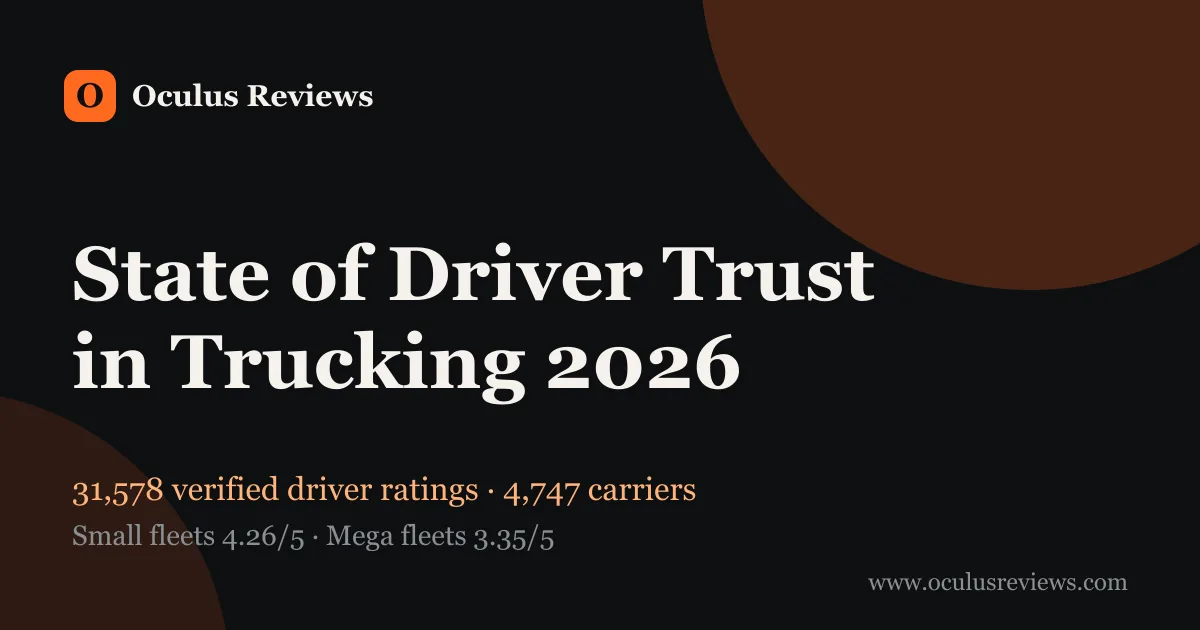 State of Driver Trust in Trucking 2026: What 31,578 Verified Ratings Reveal
